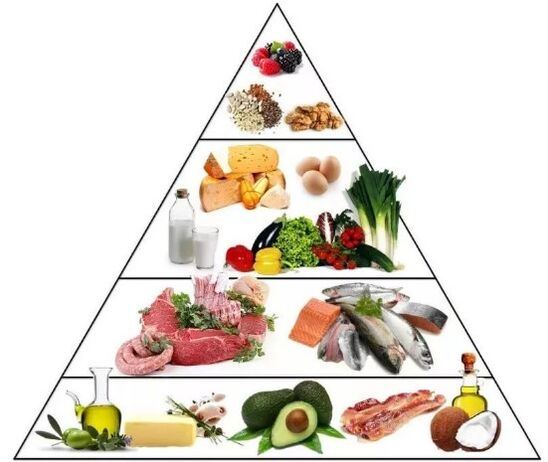 Dieta piramidă ceto